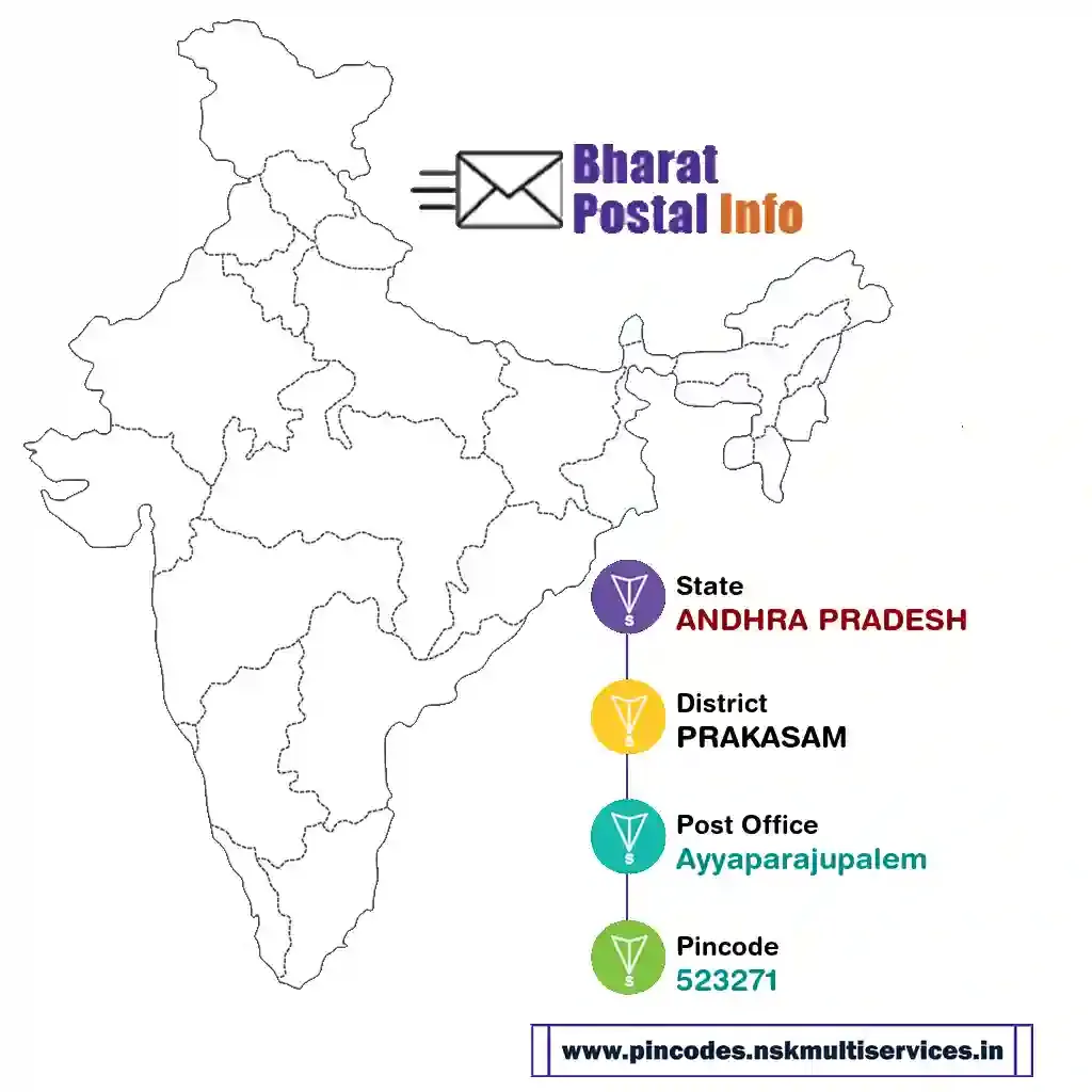 andhra pradesh-prakasam-ayyaparajupalem-523271